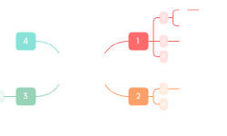 Featured image of post 子集问题：阶乘之和