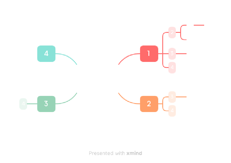 Featured image of post 子集问题：阶乘之和