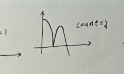 Featured image of post C++ 算法题-弹跳球