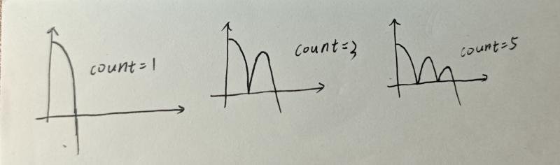 Featured image of post C++ 算法题-弹跳球