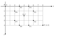Featured image of post 动态规划入门-过河卒