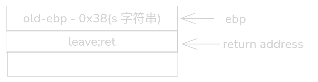 原来栈的最后 ebp 处
