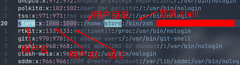 Featured image of post Linux 用户与用户组（ICT 相关）